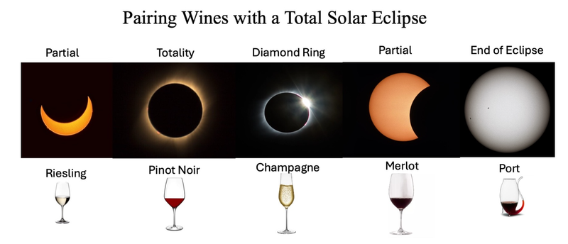 Adirondack Winery - Blog - Pairing Wines with the Total Solar Eclipse!